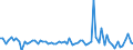 Indicator: Cash Assets, Foreign-Related Institutions: 