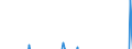 Indicator: Balance of payments BPM6:: Capital account: Capital account Balance: Capital account Balance for G20