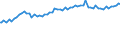 Indicator: Balance of payments BPM6:: Current account Credits: Secondary income: Total Credits for G20
