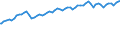 Indicator: Balance of payments BPM6:: Current account Debits: Services: Total Debits for G20