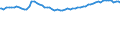 Indicator: Balance of payments BPM6:: Current account Debits: Services: Total Debits as % of Goods and Services for G20