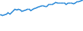 Indicator: Balance of payments BPM6:: Current account Debits: Secondary income: Total Debits for G20