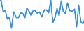 Indicator: Balance of payments BPM6:: Financial account: Direct investment: Direct investment Net acquisition of financial assets for G20