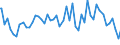 Indicator: Balance of payments BPM6:: Financial account: Direct investment: Direct investment Net incurrence of liabilities for G20