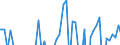 Indicator: Balance of payments BPM6:: Financial account: Financial derivatives: Financial derivatives Net for G20