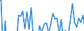 Indicator: Balance of payments BPM6:: Financial account: Other investment: Other investment Net acquisition of financial assets for G20
