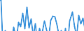 Indicator: Balance of payments BPM6:: Financial account: Other investment: Other investment Net incurrence of liabilities for G20