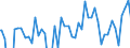 Indicator: Balance of payments BPM6:: Financial account: Portfolio investment: Portfolio investment Net acquisition of financial assets for G20