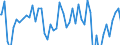 Indicator: Balance of payments BPM6:: Financial account: Portfolio investment: Portfolio investment Net incurrence of liabilities for G20