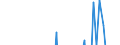 Indicator: Balance of payments BPM6:: Financial account: Portfolio investment: Portfolio investment Net for G20