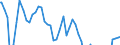 Indicator: Balance of payments BPM6:: Financial account: Reserve assets: Reserve assets Net for G20