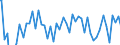 Indicator: Balance of payments BPM6:: Financial account: Financial account Net acquisition of financial assets: Total for G20