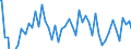 Indicator: Balance of payments BPM6:: Financial account: Financial account Net incurrence of liabilities: Total for G20