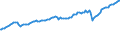 Indicator: Balance of: Balance of: Payments: Services: Expenditure for G20