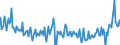 Indicator: Consumer Price Index: All items: Total: Total for G20: 