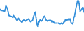 Indicator: Consumer Price: Indices (CPIs, HICPs), COICOP 1999: Consumer Price Index: Total for G20