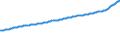 Indicator: Consumer Price: Indices (CPIs, HICPs), COICOP 1999: Consumer Price Index: Total for G20