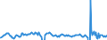 Indicator: National Accounts: GDP by Expenditure: Constant Prices: Gross Domestic Product - Total for G20: 