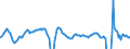 Indicator: National Accounts: GDP by Expenditure: Constant Prices: Gross Domestic Product - Total for G20: 