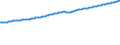 Indicator: National Accounts: GDP by Expenditure: Constant Prices: Gross Domestic Product - Total for G20: 