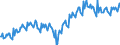 Indicator: International Merchandise Trade Statistics: Exports: Commodities for G20: 
