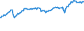 Indicator: International Merchandise Trade Statistics: Exports: Commodities for G20: 