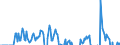 Indicator: International Merchandise Trade Statistics: Exports: Commodities for G20: 