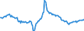 Indicator: International Merchandise Trade Statistics: Exports: Commodities for G20: 