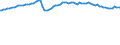 Indicator: International: Trade: Exports: Value (goods): Total for G20