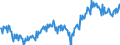 Indicator: International: Merchandise Trade Statistics: Imports: Commodities for G20