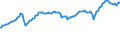 Indicator: International: Merchandise Trade Statistics: Imports: Commodities for G20