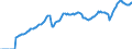 Indicator: International: Merchandise Trade Statistics: Imports: Commodities for G20