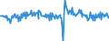 Indicator: International: Merchandise Trade Statistics: Imports: Commodities for G20
