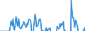 Indicator: International: Merchandise Trade Statistics: Imports: Commodities for G20