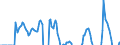 Indicator: International: Merchandise Trade Statistics: Imports: Commodities for G20