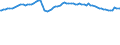 Indicator: International: Trade: Imports: Value (goods): Total for G20
