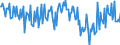 Indicator: International: Merchandise Trade Statistics: Trade Balance: Commodities for G20