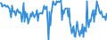 Indicator: International: Merchandise Trade Statistics: Trade Balance: Commodities for G20