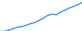 Indicator: Gross Domestic Product by Expenditure in Constant Prices: Total Gross Domestic Product for the Group of Twenty (DISCONTINUED): 