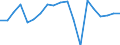 Indicator: Gross Domestic Product by Expenditure in Constant Prices: Total Gross Domestic Product for the Group of Twenty (DISCONTINUED): 