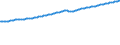 Indicator: Gross Domestic Product by Expenditure in Constant Prices: Total Gross Domestic Product for the Group of Twenty (DISCONTINUED): 