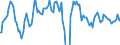 Indicator: Gross Domestic Product by Expenditure in Constant Prices: Total Gross Domestic Product for the Group of Twenty (DISCONTINUED): 