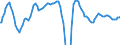 Indicator: Gross Domestic Product by Expenditure in Constant Prices: Total Gross Domestic Product for the Group of Twenty (DISCONTINUED): 