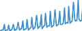 Indicator: Total Buildings Constructed for China (DISCONTINUED): 