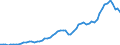 Indicator: Total Buildings Constructed for: New Zealand (DISCONTINUED)
