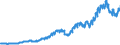 Indicator: Total Buildings Constructed for: New Zealand (DISCONTINUED)