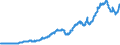 Indicator: Total Buildings Constructed for: New Zealand (DISCONTINUED)