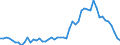 Indicator: Total Buildings Constructed for: Portugal (DISCONTINUED)