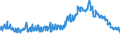 Indicator: Total Buildings Constructed for: Portugal (DISCONTINUED)