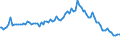 Indicator: Total Buildings Constructed for: Slovenia (DISCONTINUED)
